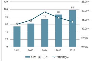 2019-2025年中國數(shù)據(jù)中心IT基礎設施第三方服務市場分析及投資策略咨詢報告
