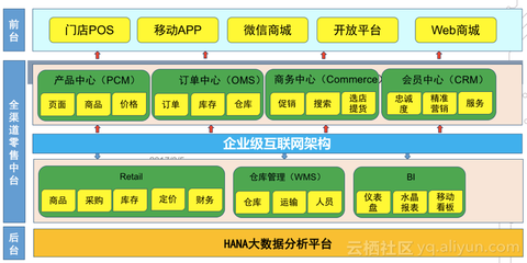 特步CIO唐坤軍 特步上云之路，最難的是組織流程的調整